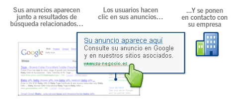 Campaña google adwords en Lanzarote y Canarias